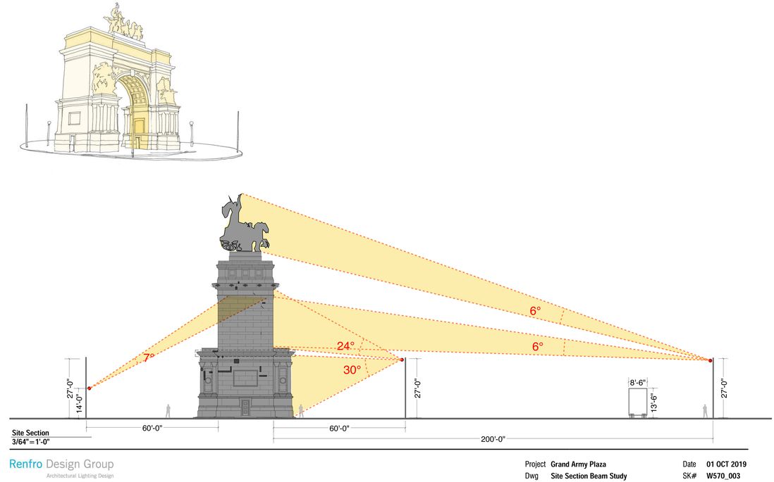 A schematic showing how different light sources would cast light on the monument